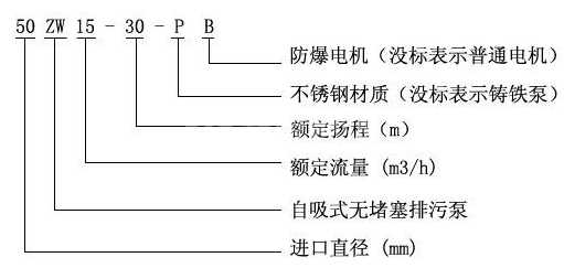 ZW无堵塞自吸式排污泵型号意义