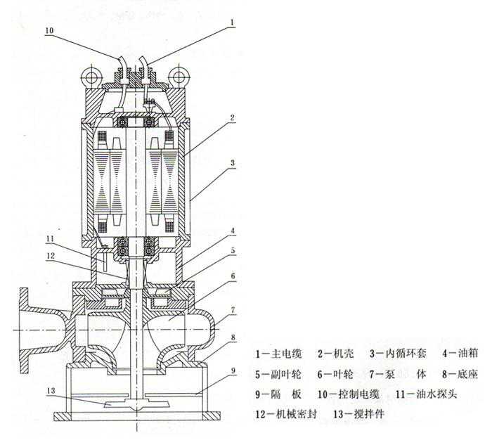 JYWQ自动搅匀排污泵结构图