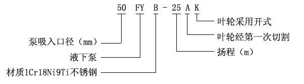 FY液下泵型号意义