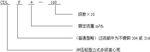 CDL(f)立式不锈钢多级离心泵型号意义