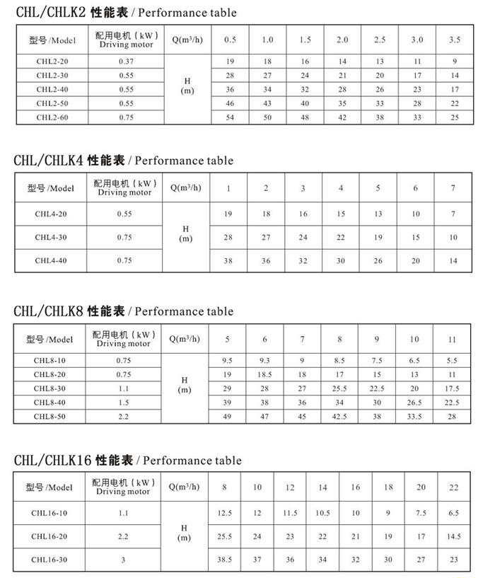 CHL泵性能参数1