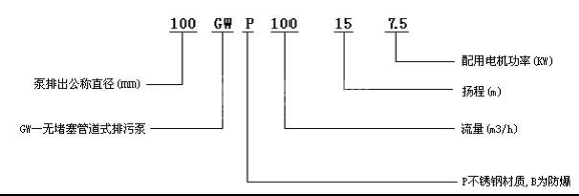 GW型无堵塞污水管道泵型号意义