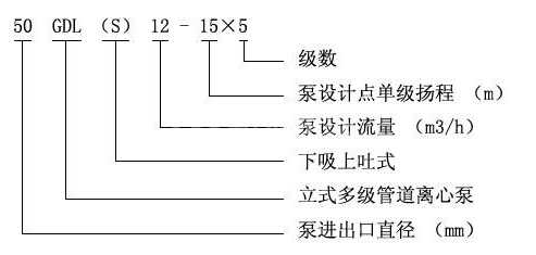 GDL立式多级管道泵型号意义
